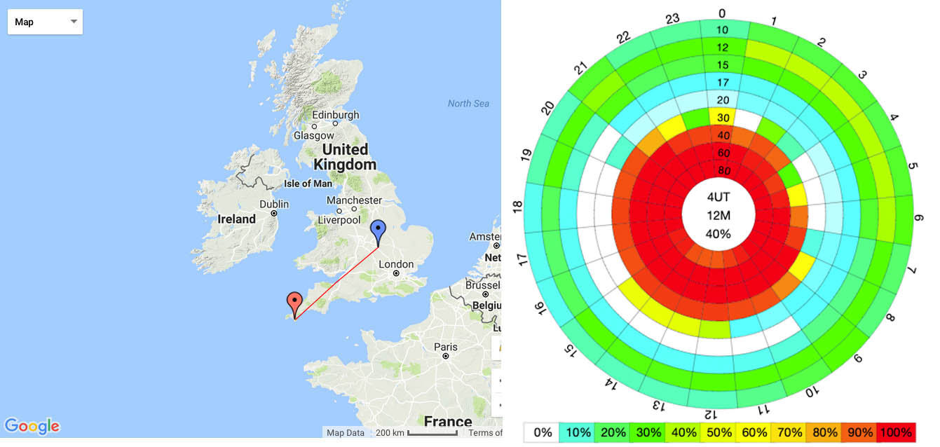 UK